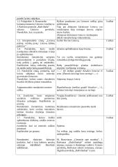 Antanas Baranauskas  (labai išsamus) 10 puslapis