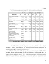 2003–2006 metų valstybės biudžetų analizė 15 puslapis