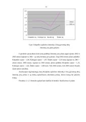 Klaipėdos apskrities visų ūkių javų plotų, derliaus ir derlingumo statistinė analizė 12 puslapis