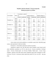 Klaipėdos apskrities visų ūkių javų plotų, derliaus ir derlingumo statistinė analizė 13 puslapis