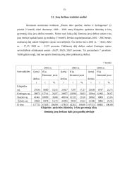 Klaipėdos apskrities visų ūkių javų plotų, derliaus ir derlingumo statistinė analizė 14 puslapis
