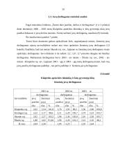 Klaipėdos apskrities visų ūkių javų plotų, derliaus ir derlingumo statistinė analizė 19 puslapis