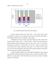 Klaipėdos apskrities visų ūkių javų plotų, derliaus ir derlingumo statistinė analizė 9 puslapis