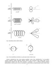 Spiralinė antena 2 puslapis