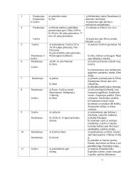 Antanas Škėma (1911-1961) „Balta drobulė“ 5 puslapis