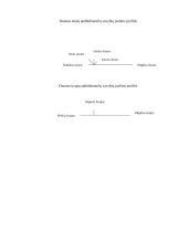 Sensorikos ir maisto psichologijos namų darbas 6 puslapis