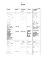 Pažintinė praktika Telšių lopšelyje – darželyje „Saulutė“  14 puslapis