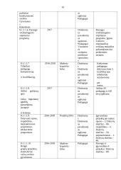 Pažintinė praktika Telšių lopšelyje – darželyje „Saulutė“  15 puslapis