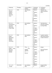 Pažintinė praktika Telšių lopšelyje – darželyje „Saulutė“  17 puslapis