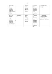 Pažintinė praktika Telšių lopšelyje – darželyje „Saulutė“  18 puslapis