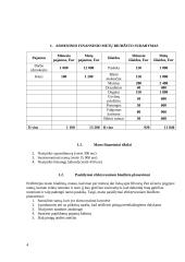 Asmeninių finansų biudžeto sudarymas 3 puslapis