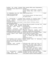 11kl. literatūros apibendrinimas, klausimų ats. 5 puslapis