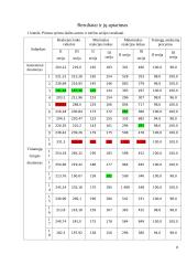 Reakcijos laiko tyrimas - laboratorinis darbas 8 puslapis
