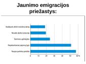 Lietuvos piliečių emigracija skaidrės 4 puslapis