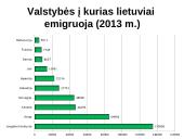 Lietuvos piliečių emigracija skaidrės 6 puslapis
