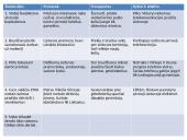 Permainos Lietuvos ūkyje 2 puslapis