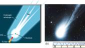 Projektinis darbas Asteroidai. Kometos. Meteorai 6 puslapis