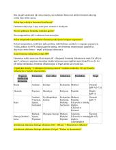 Virškinimo fiziologija 3 puslapis