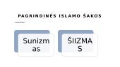 Islamo religija skaidrės 4 puslapis