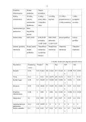 Kepyklos „Pasaka“ verslo planas 9 puslapis