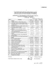 Valstybinis socialinis draudimas, jo rūšys, įmokų mokėjimo ypatumai  20 puslapis