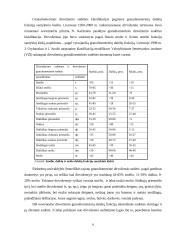 Elektrėnų savivaldybes, Semeliškių seniūnijos, Užkryžio kaimo dirvožemių apžvalga 6 puslapis