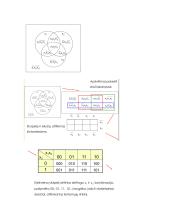 Diskrečiosios matematikos konspektas 11 puslapis