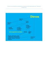 Dievas ir Jo prigimtis 5 puslapis