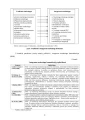 Turizmo agentūros "Akademines kelionės" integruoto marketingo komplekso parengimas 9 puslapis