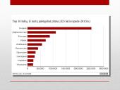 Pabėgėliai – pasaulio problema 10 puslapis