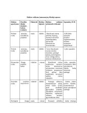 Pikniko vietų įrengimo Kauno žaliosiose zonose 15 puslapis