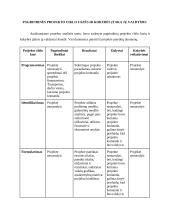 Pikniko vietų įrengimo Kauno žaliosiose zonose 6 puslapis