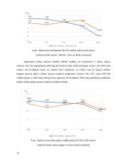 AB ,,Swedbank“ ir AB ,,SEB“ bankų būsto paskolų duomenų palyginimas 16 puslapis