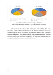 AB ,,Swedbank“ ir AB ,,SEB“ bankų būsto paskolų duomenų palyginimas 20 puslapis