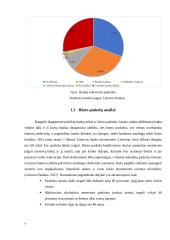 AB ,,Swedbank“ ir AB ,,SEB“ bankų būsto paskolų duomenų palyginimas 7 puslapis