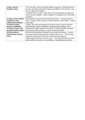 Jonas Biliūnas "Laimės žiburys" analizė 3 puslapis