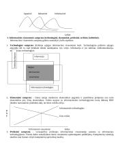 Pagrindinės informatikos sąvokos ir apibrėžimai 5 puslapis