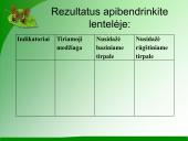 Indikatoriai 12 puslapis