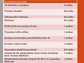 Projektas „Pirmoji pagalba“ 7 puslapis