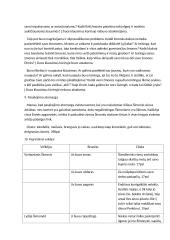 Aukštujų Šimonių likimas analizė 12 puslapis