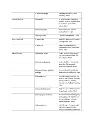 Aukštujų Šimonių likimas analizė 14 puslapis