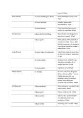 Aukštujų Šimonių likimas analizė 15 puslapis