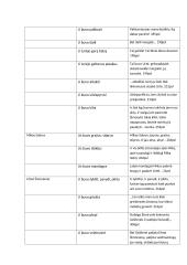 Aukštujų Šimonių likimas analizė 16 puslapis