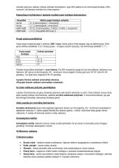 11-12 kl. biologijos konspektas 13 puslapis