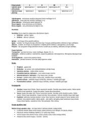 11-12 kl. biologijos konspektas 19 puslapis