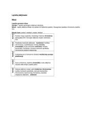 11-12 kl. biologijos konspektas 6 puslapis