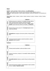 11-12 kl. biologijos konspektas 7 puslapis