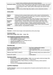 11-12 kl. biologijos konspektas 9 puslapis