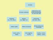 Bazinių oksidų cheminės savybės 4 puslapis