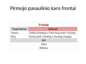 Pirmasis pasaulinis karas istorijos skaidrės 8 puslapis